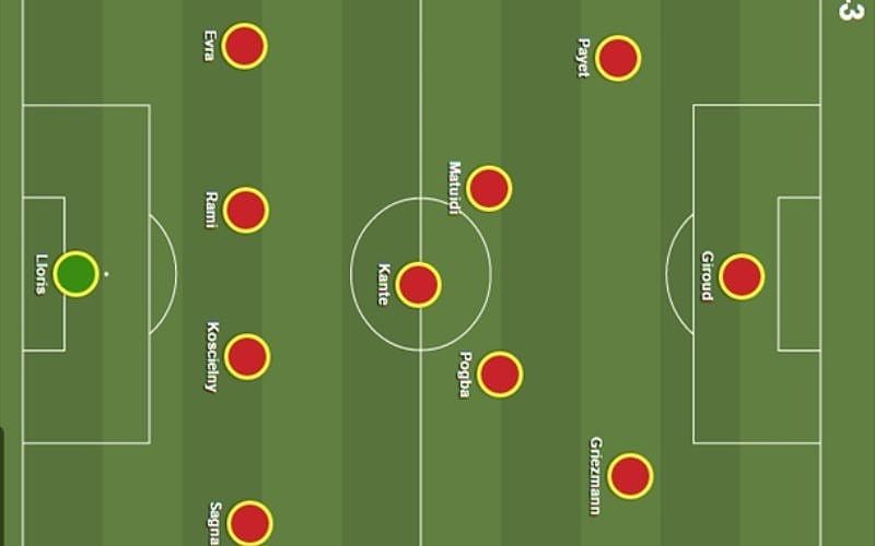 Tầm quan trọng của sơ đồ 4-3-3 trong bóng đá hiện đại sơ đồ 4-3-3 - GavangTV