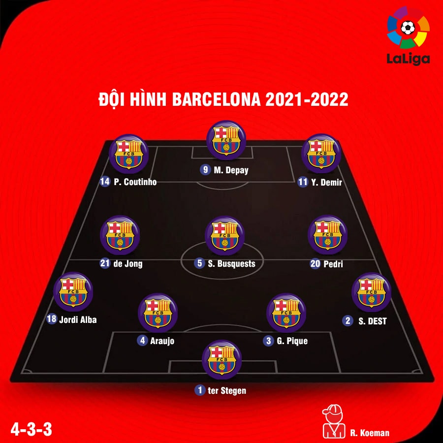 Tầm quan trọng của sơ đồ 4-3-3 trong bóng đá hiện đại Tầm quan trọng của sơ đồ 4-3-3 trong bóng đá hiện đại